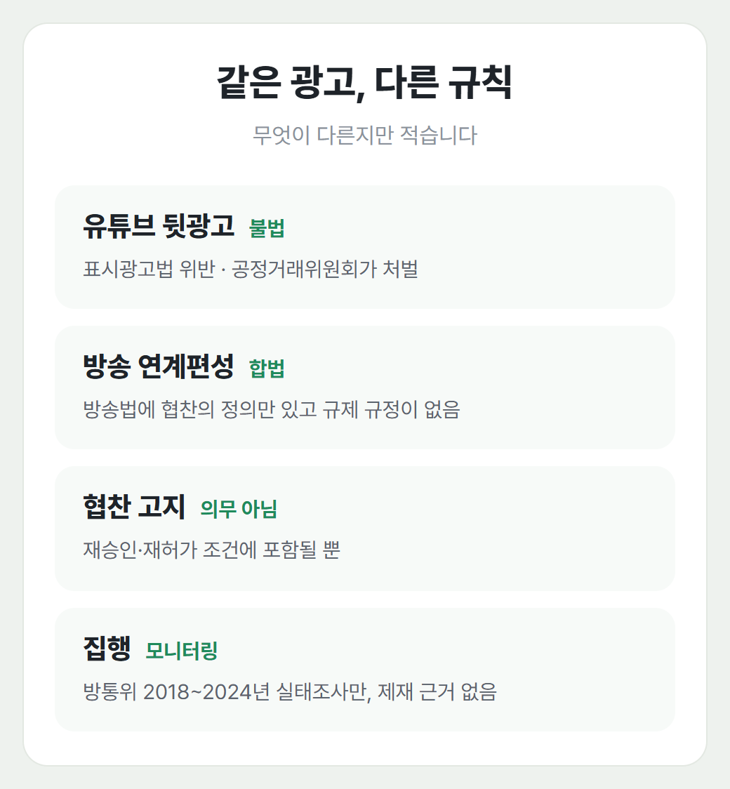 유튜브 뒷광고는 불법인데, 방송 연계편성은 합법입니다